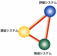 株式会社 サンミ経営 総合コンサルティング