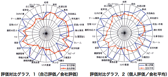 株式会社　サンミ経営　総合コンサルティング